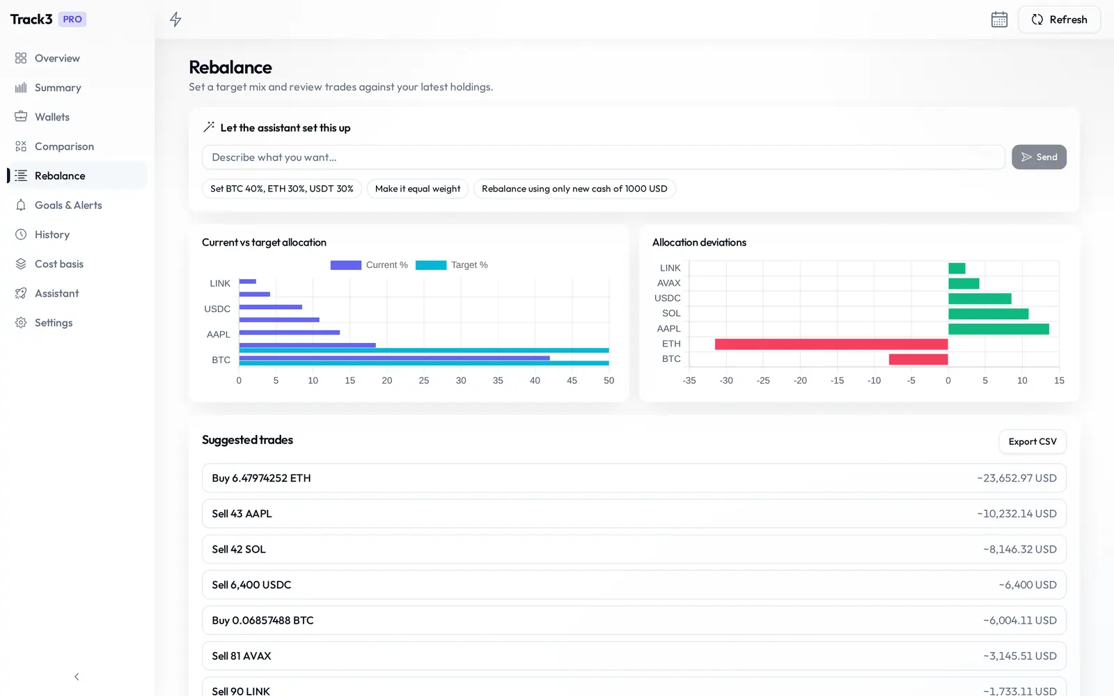 Rebalance target planning in Track3