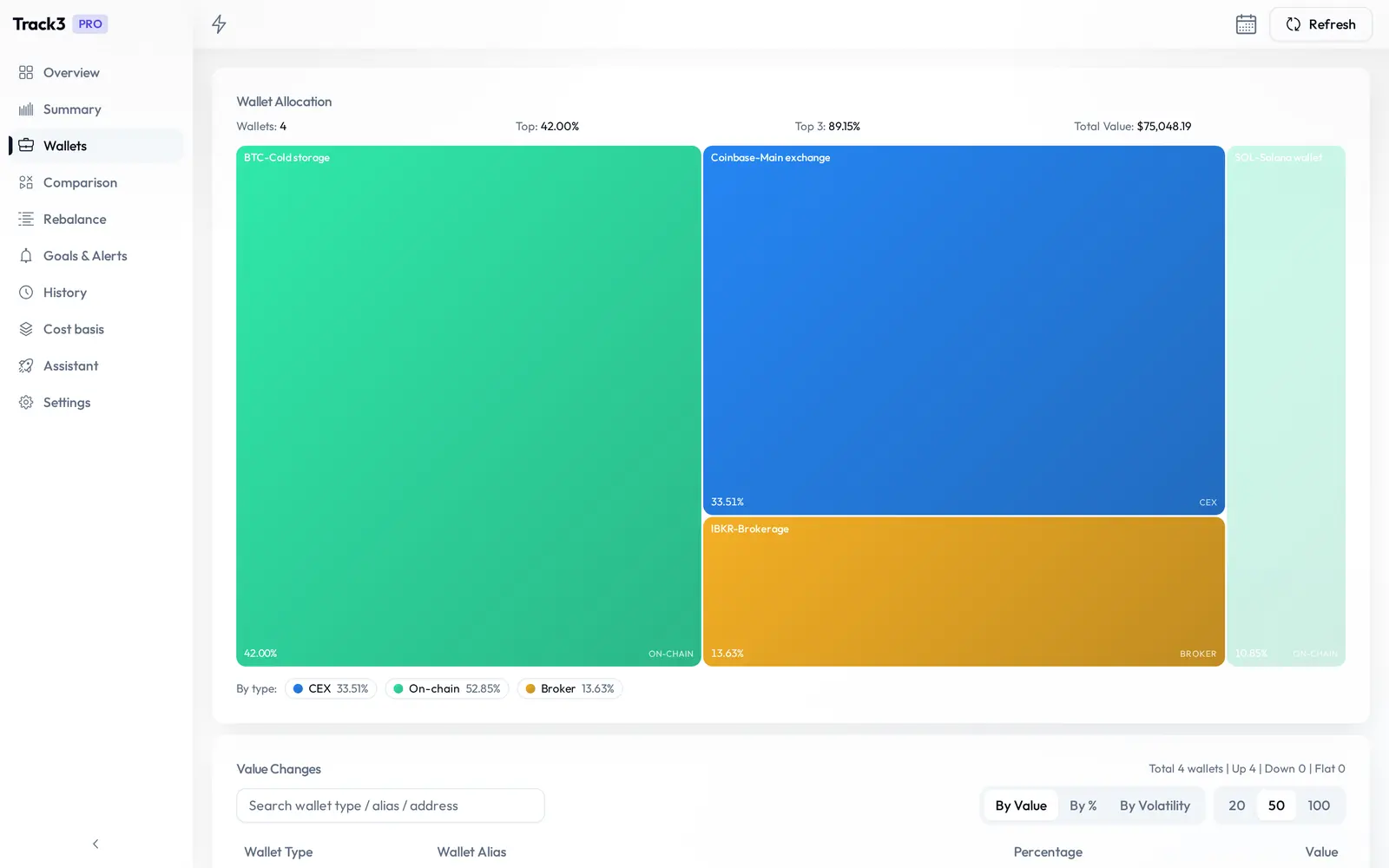 Wallet and source breakdown in Track3